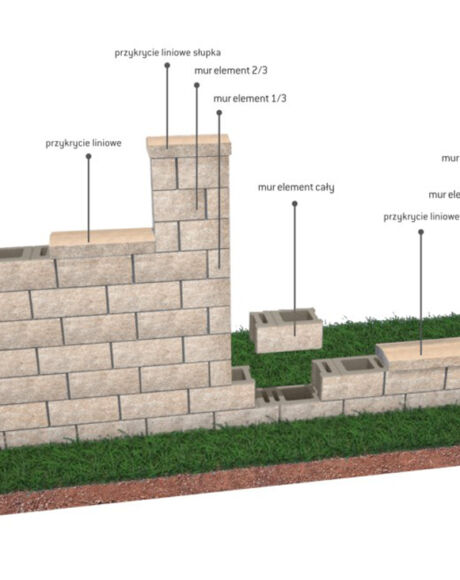 schemat ułożenia muru rotterdam